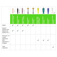 Cricut Premium Fine Point Blade With Housing (2004225)